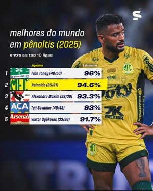 Image post by @sportv on Instagram