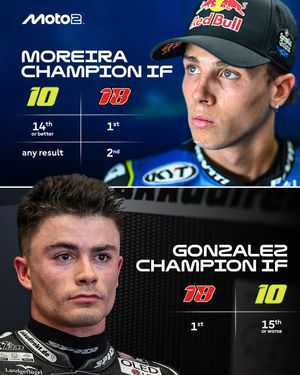 Image post by @motogp on Instagram