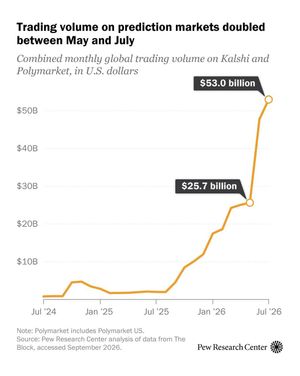 Image post by @pewresearch on Instagram