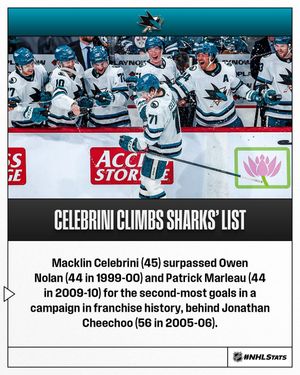 Image post by @nhlpr on Instagram