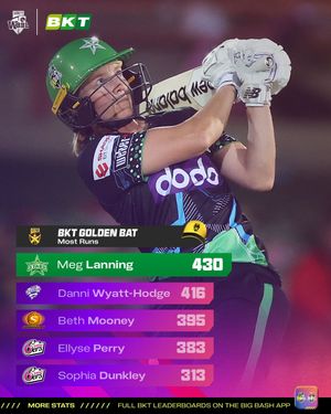 Image post by @wbbl on Instagram