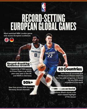 Image post by @nbaeurope on Instagram
