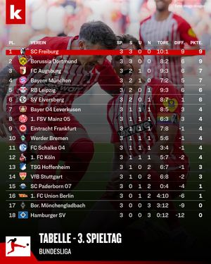 Image post by @kicker on Instagram