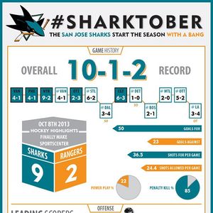 Image post by @sanjosesharks on Instagram