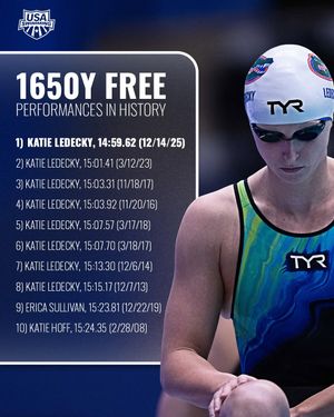 Image post by @usaswimming on Instagram