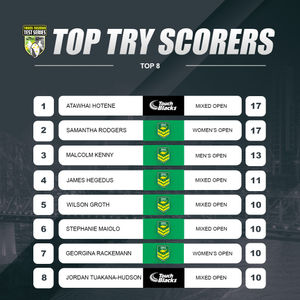 Image post by @touchfootyaus on Twitter