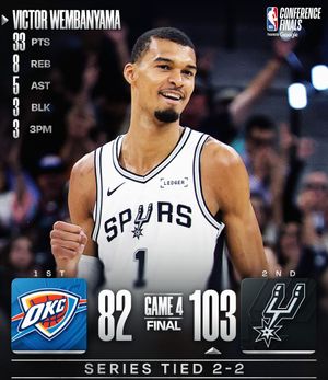 Image post by @nbaindia on Instagram