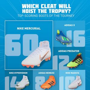 Image post by @soccerdotcom on Instagram