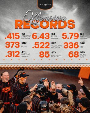 Image post by @osusoftball on Instagram