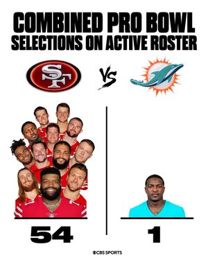 Video post by @nfloncbs on TikTok