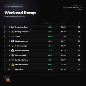 Image post by @sportsdatanow on Instagram