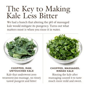 Image post by @cooksillustrated on Instagram
