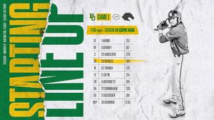 Image post by @baylorbaseball on Instagram