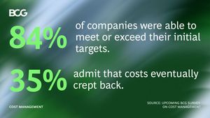Image post by @BCG on Twitter