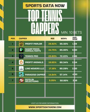 Image post by @sportsdatanow on Instagram