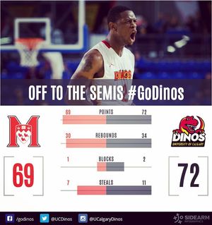 Image post by @ucalgarydinos on Instagram