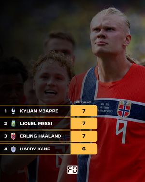 Image post by @fotbolldirekt on Instagram