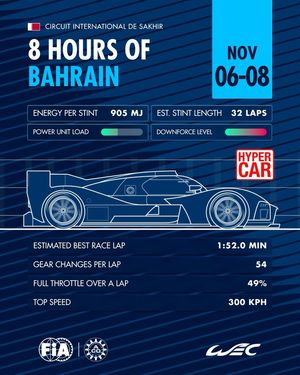 Image post by @fia.official on Instagram