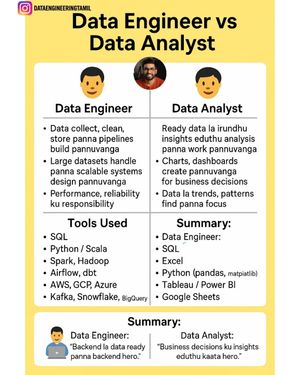 Image post by @dataengineeringtamil on Instagram