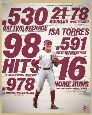 Image post by @fsusoftball on Instagram