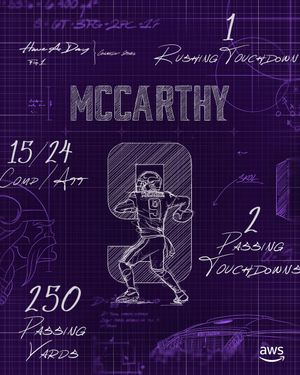 Image post by @Vikings on Twitter