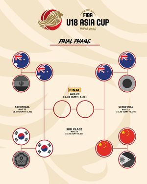 Image post by @asiacup on Instagram