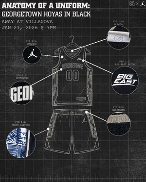 Image post by @GeorgetownHoops on Twitter