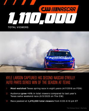 Image post by @nascaronthecw on Instagram