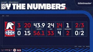 Image post by @Capitals on Twitter