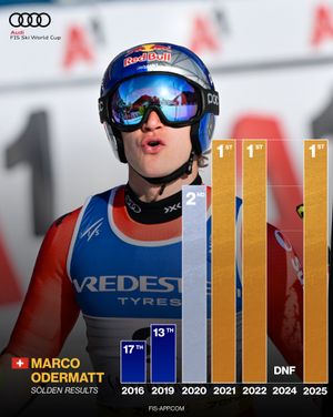 Image post by @fisalpine on Instagram