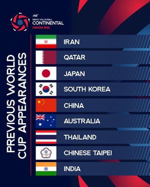 Image post by @volleyballworldasia on Instagram