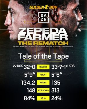 Image post by @daznboxing on Instagram
