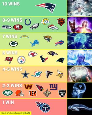 Image post by @nflondazn on Instagram