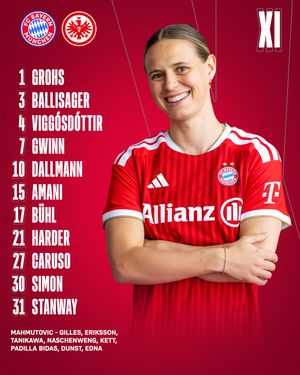 Image post by @fcbfrauen on Instagram