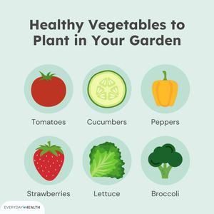 Image post by @everydayhealth on Instagram