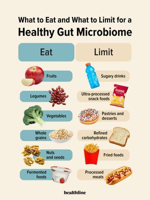Image post by @healthline on Instagram