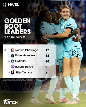 Image post by @NWSL on Twitter