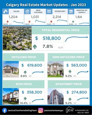 Image post by @JessicaChanHomeSellingTeam on Facebook