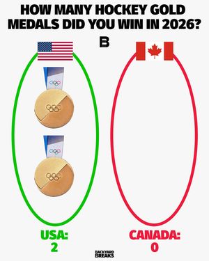 Image post by @backyardbreaks on Instagram