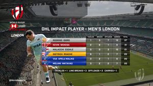 Image post by @WorldRugby7s on Twitter