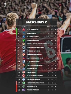 Image post by @bundesliga on Instagram