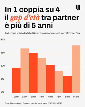Image post by @will_ita on Instagram