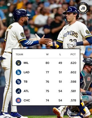 Image post by @justbaseballmedia on Instagram