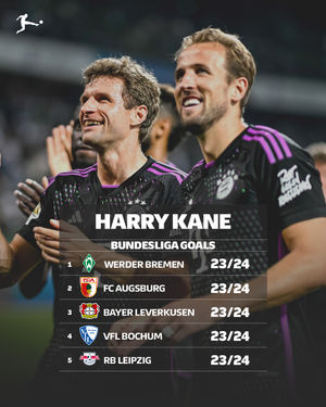 Image post by @bundesliga on Instagram