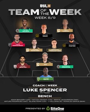 Image post by @uslchampionship on Instagram