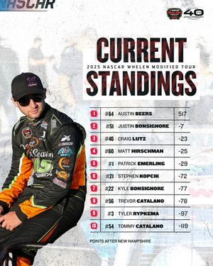 Image post by @nascarregional on Instagram