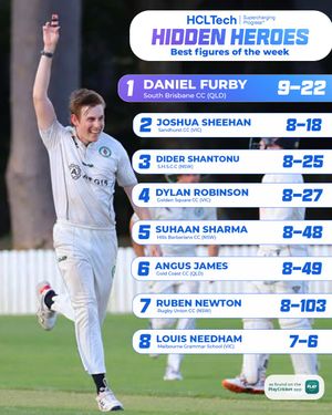Image post by @playcricketau on Instagram