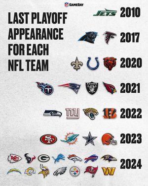Image post by @nflgameday on Instagram