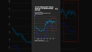 Video post by @wsj on YouTube