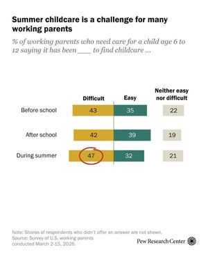 Image post by @pewresearch on Instagram